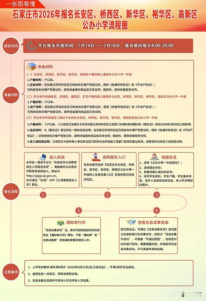 【今起报名！