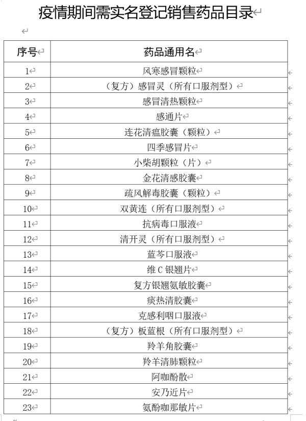 #佛山购买47种药品需实名登记#【广东佛山：8月1日起，在药店购买连花清瘟胶囊等