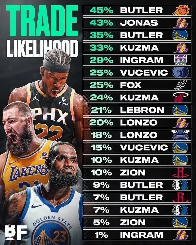 詹姆斯要是去勇士我直播吃翔… NBA[超话]  