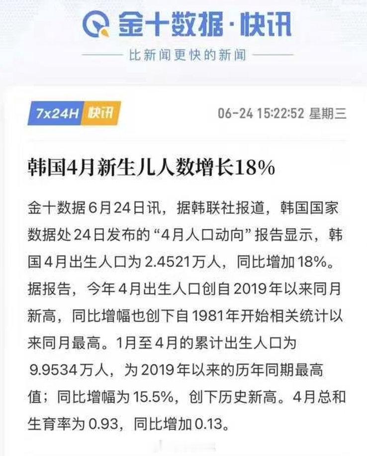 韩国4月新生儿人数增长18%？结婚 20,622 对，同比 +9.0%？ 怎么又