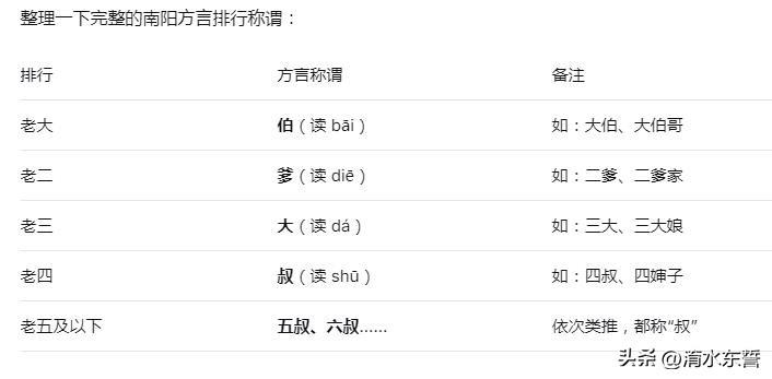 很复杂的家庭称谓南阳的兄弟姊妹们，你称自己的父亲叫什么？为什么现代人不想多生，甚