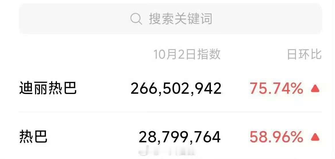 热巴微指迪丽热巴微指2.6亿热巴微指，厉害厉害，[good][good] ​​​