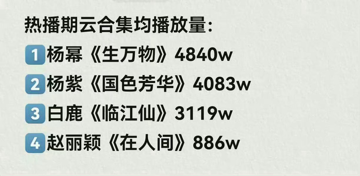 女演员里谁最能能扛剧一目了然