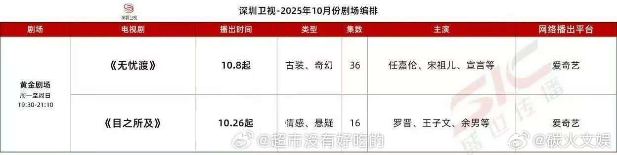 无忧渡上星深圳卫视无忧渡深圳卫视上星无忧渡深圳卫视上星，来了，[太开心][太开心
