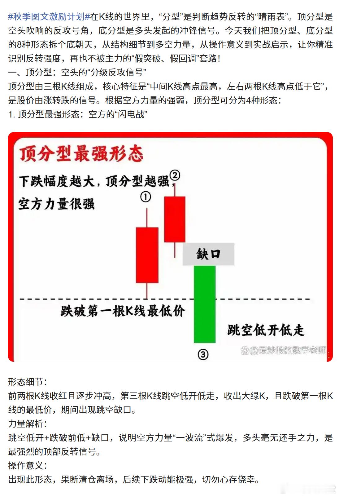 顶分型 底分型 中继分型 基础知识 
