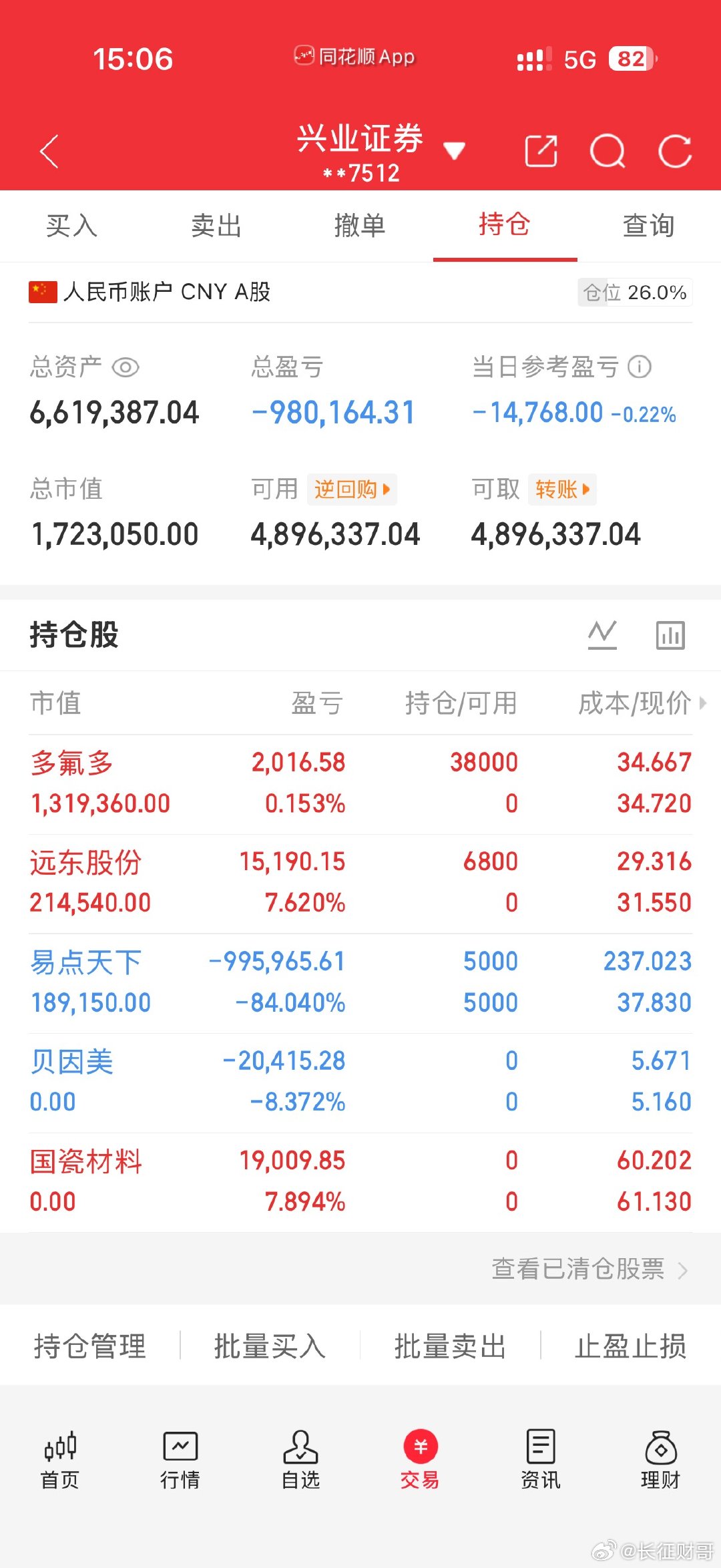 今天是6月10号！长征财哥（80w）翻倍操作之旅。继续持仓：易点天，今天卖出: 