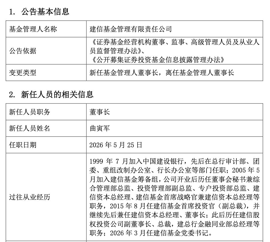 【万亿级公募董事长变更】年内公募高管变动频繁 万亿元级公募基金公司迎来董事长变更