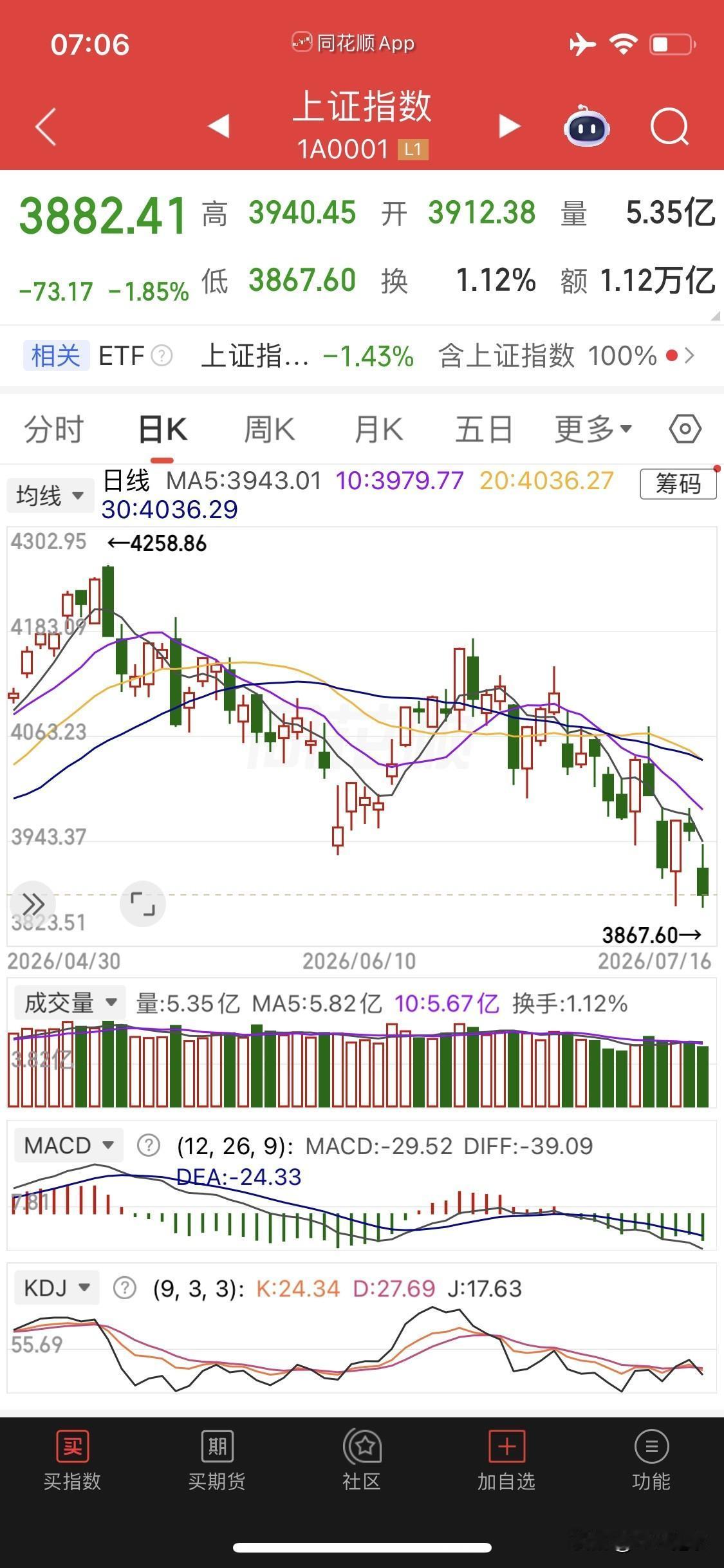 昨日，科技细分赛道龙头批量跌停或大跌数10只，强势股的跌停，一般意味着离底部不远