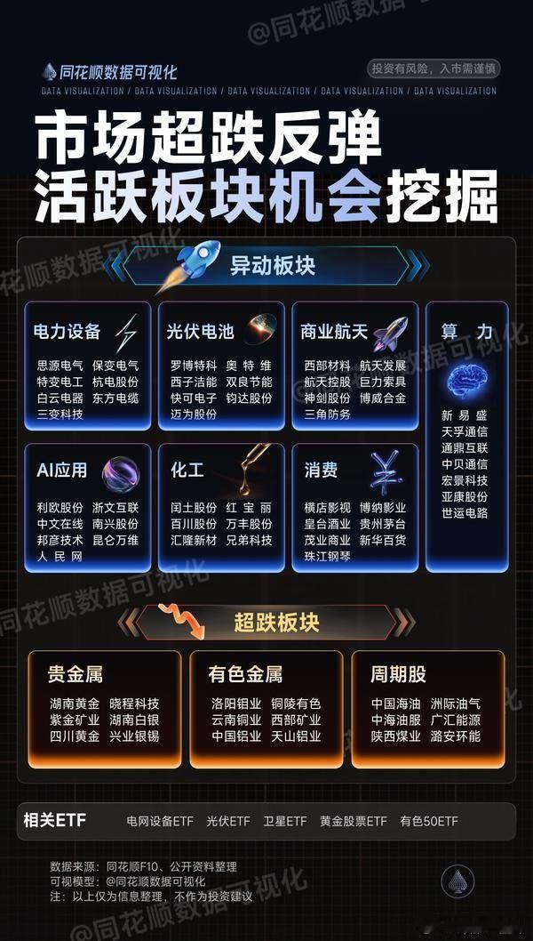 A股 市场超跌反弹，活跃板块机会挖掘 