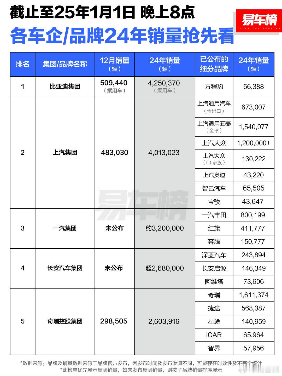 2024年度车企成绩单发榜 