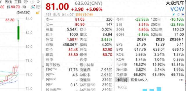 大动作！大众官宣重组，累计裁员10万人