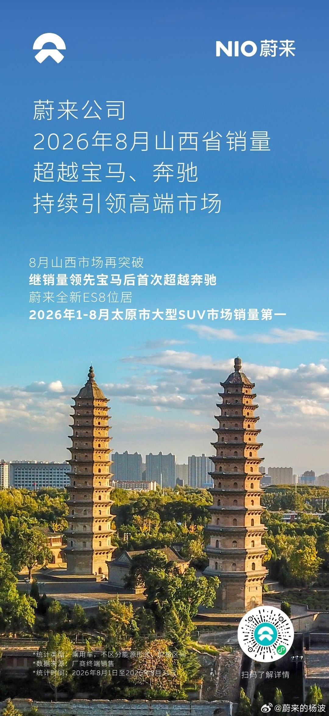 8月蔚来公司在北京、上海、广东、浙江、江苏、安徽、陕西、海南8个省级行政区以及3