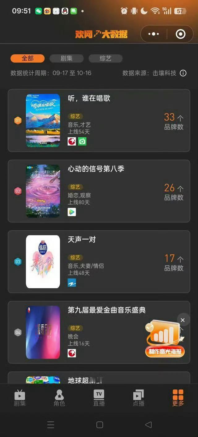 于适镖人假发造型 你们是说于适总策划的《听谁在唱歌》广告数狂冲33个，品牌还在持
