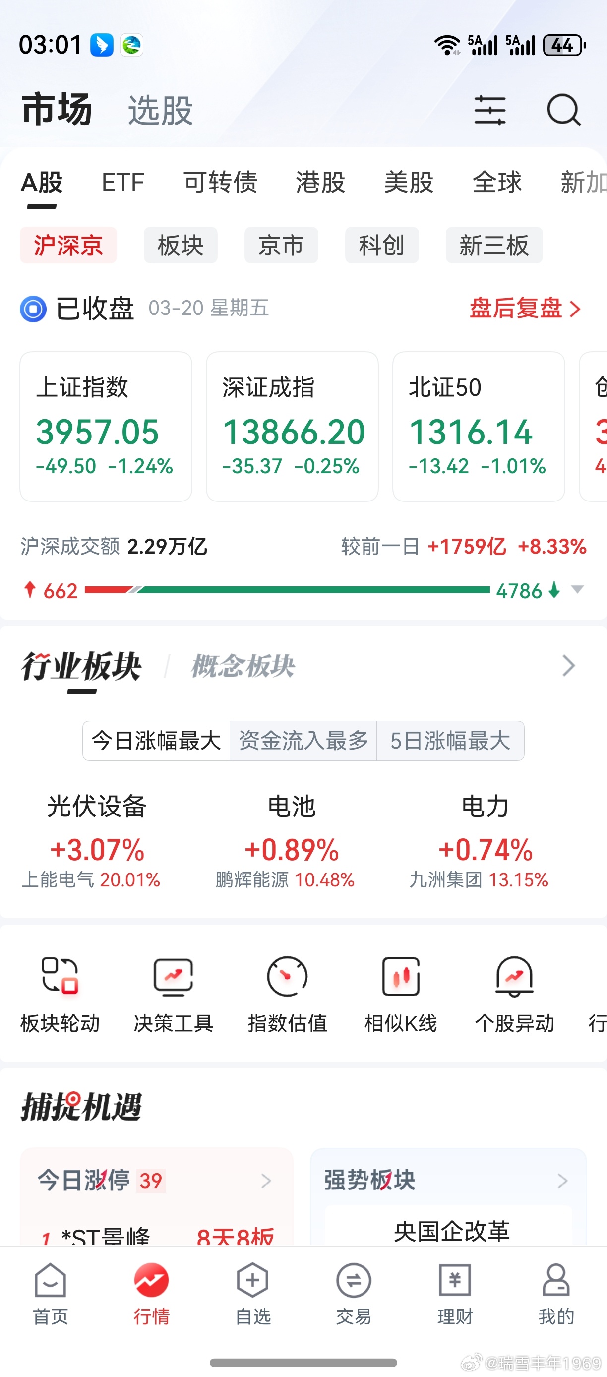 上午笑嘻嘻，下午mmp！这是什么骚市场，竟骚到如此地步？走势之恶劣，远超个人预期
