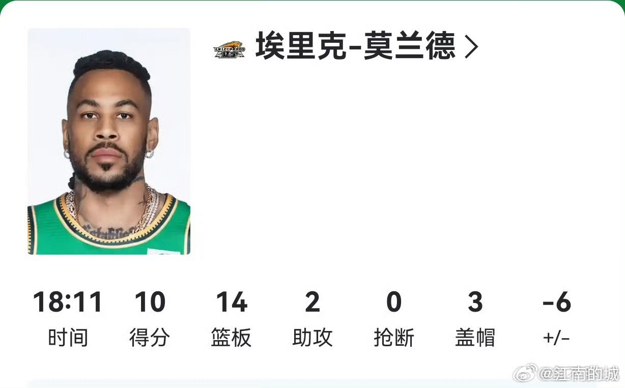 你俩暗中较劲呢？  半场一个14篮板，一个18篮板cba辽宁男篮vs北京男篮上海