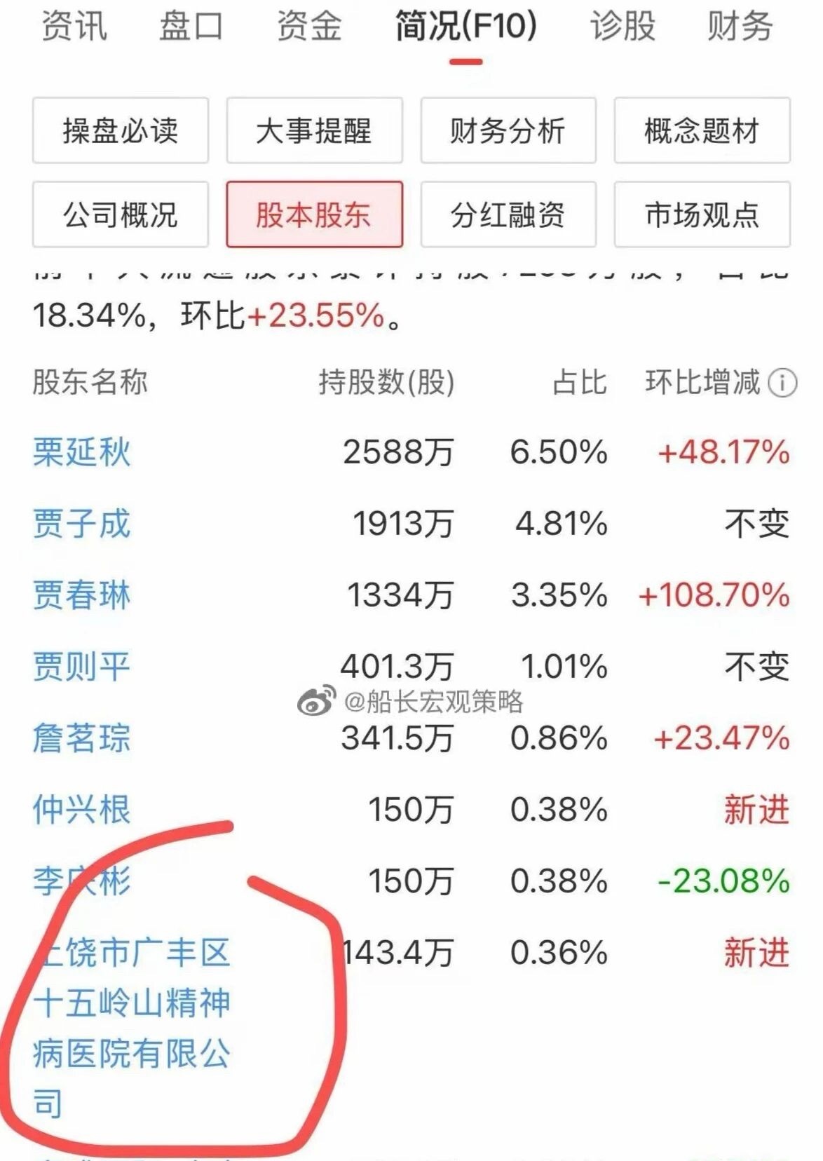 炒股，炒不过精神病院，会很尴尬