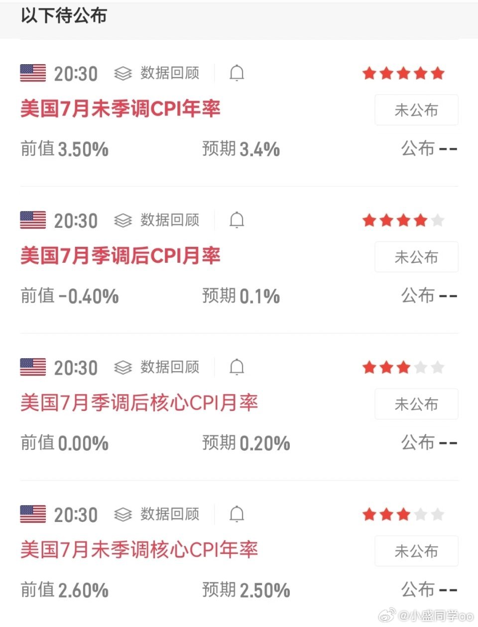 明天晚上的重大数据cpi