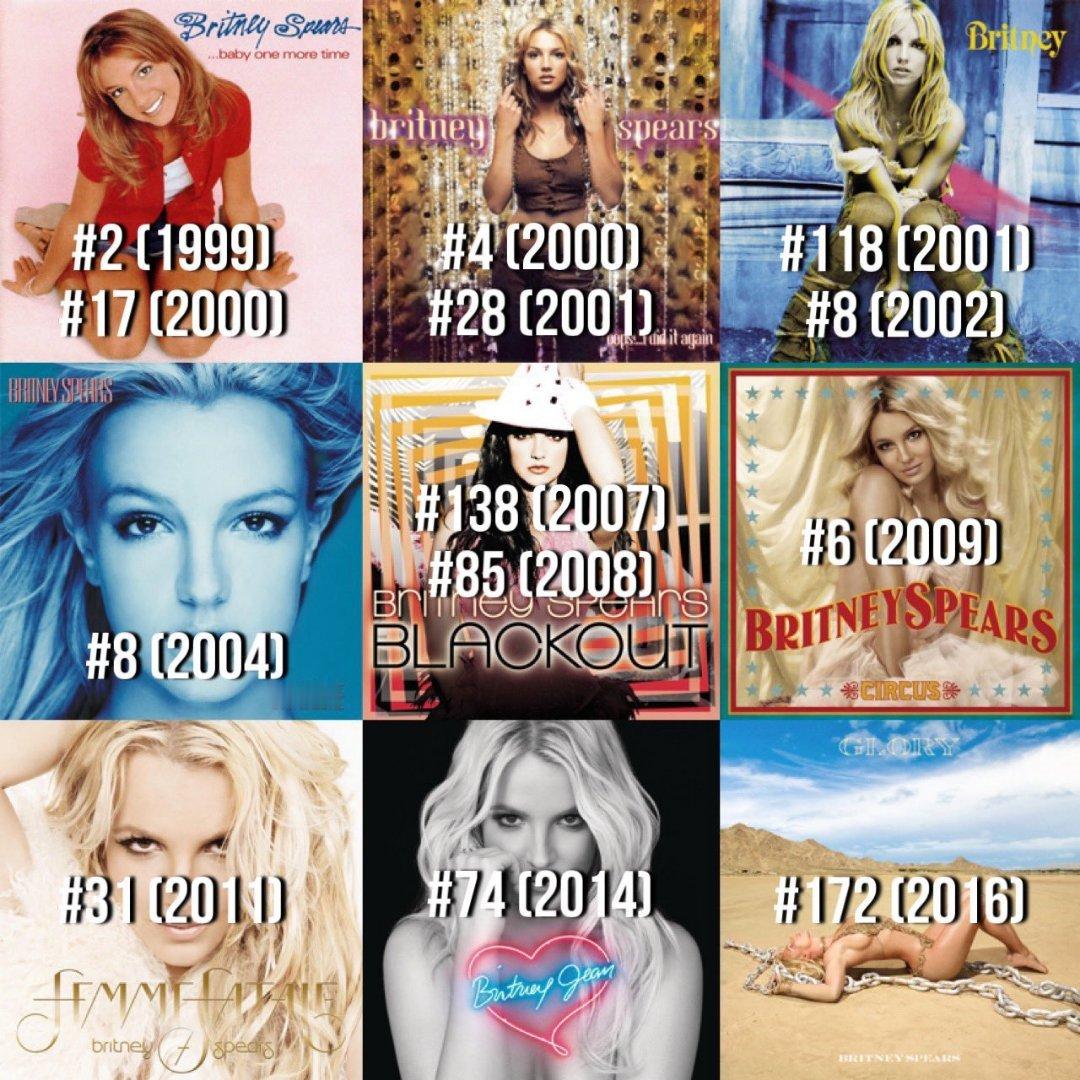 布兰妮在Billboard专辑年榜表现汇总：共5次打入年榜前10名，最好成绩为年
