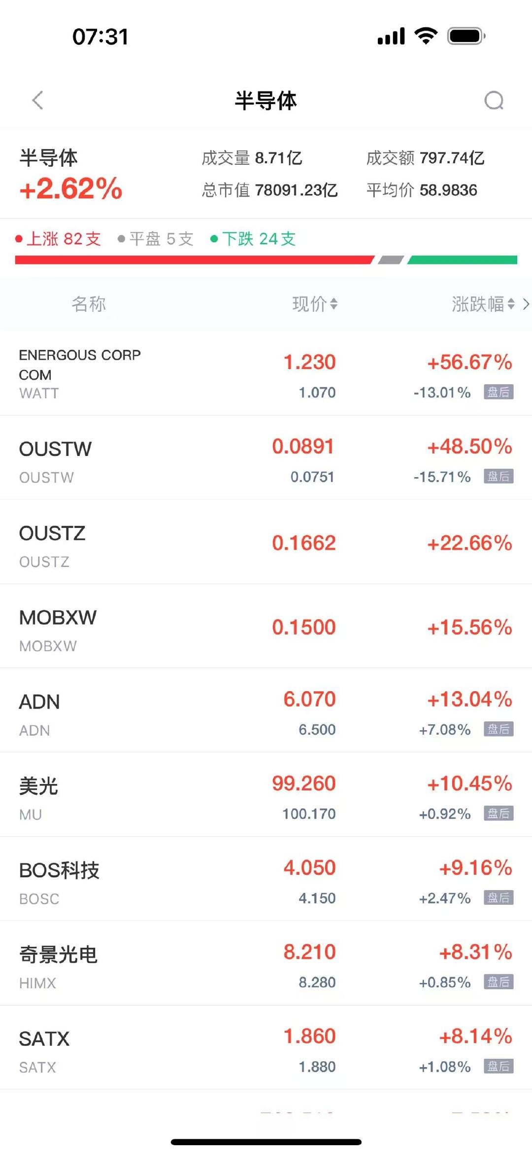 【 CES推动芯片股走强 】 英伟达市值一夜涨超8800亿元  “科技春晚”CE