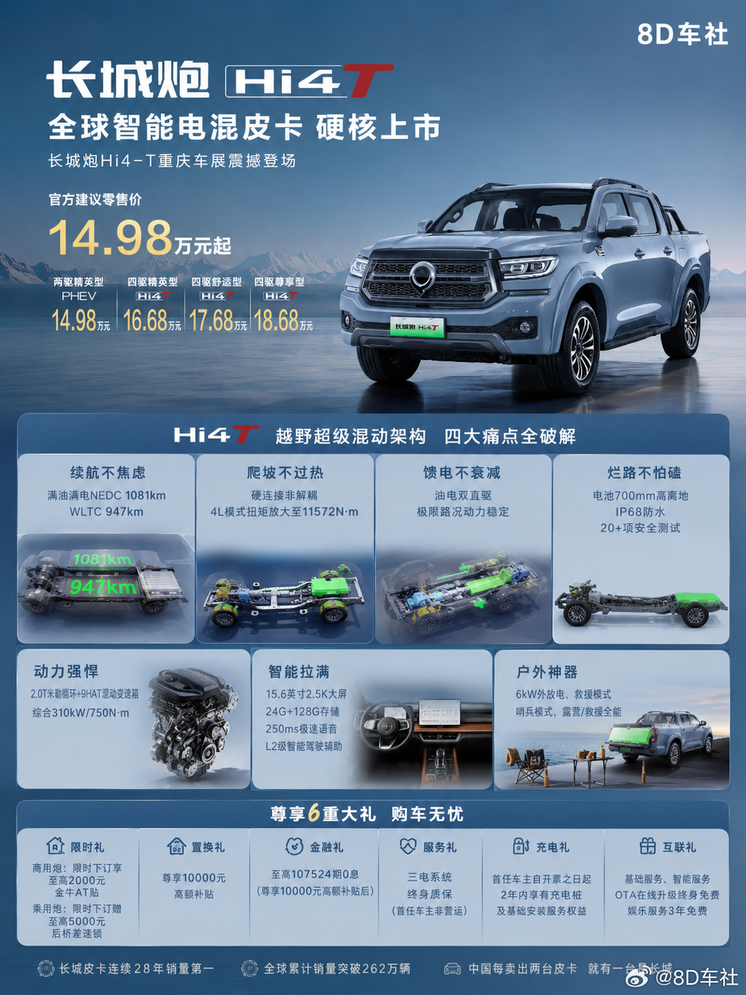 长城炮Hi4-T 重庆车展硬核上市｜14.98万元起全球智能电混皮卡，搭载坦克同