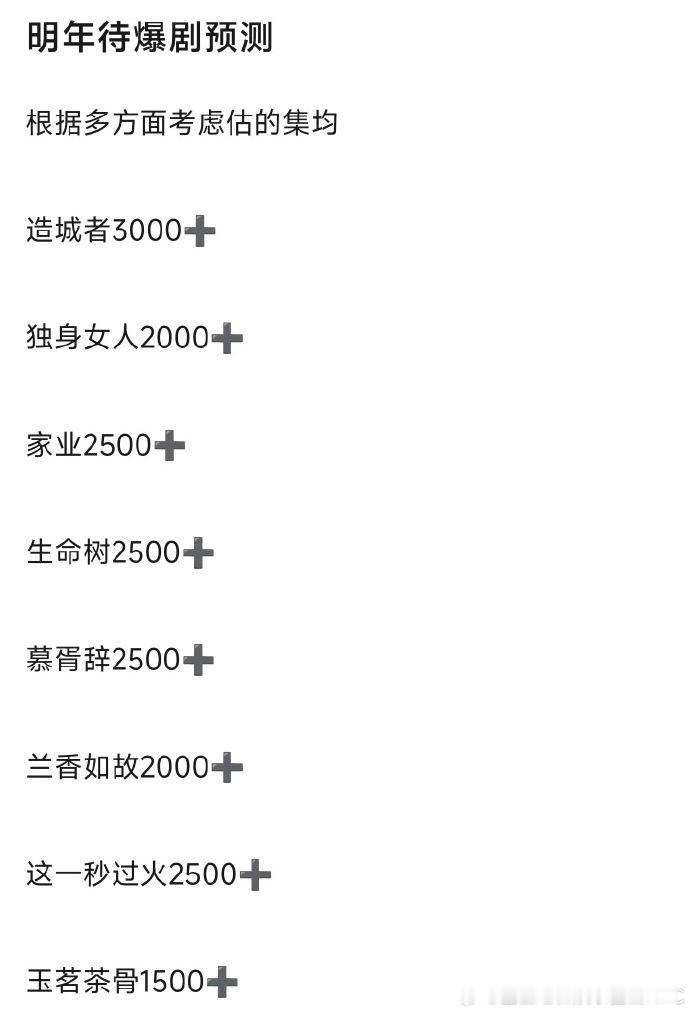 围绕待爆主题，明年多部剧集凭借 IP 影响力与主创实力，在剧情打磨与制作呈现上精