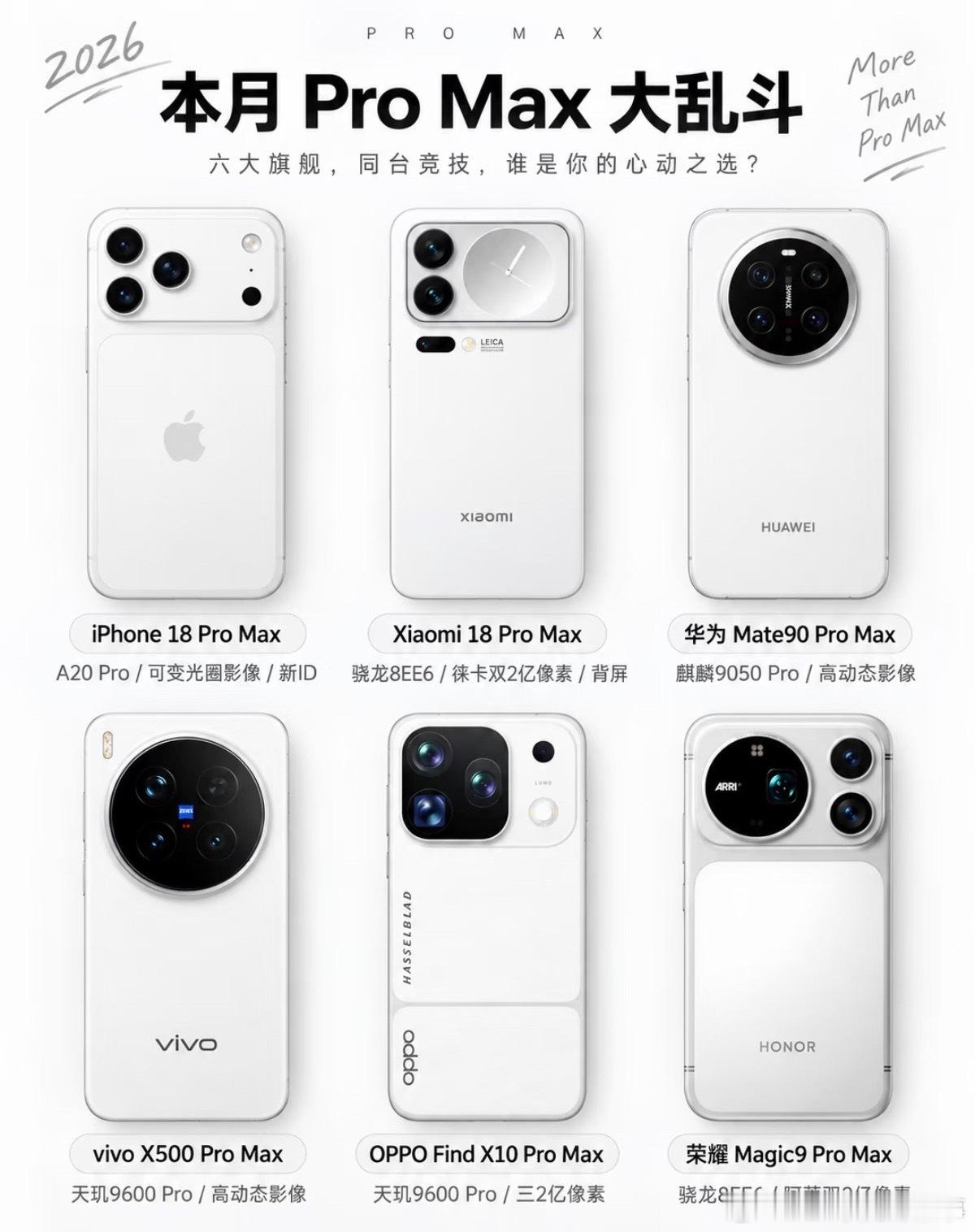 Pro Max大乱斗你觉得这些Pro Max哪一个好看？何小鹏谈机器人为什么一定