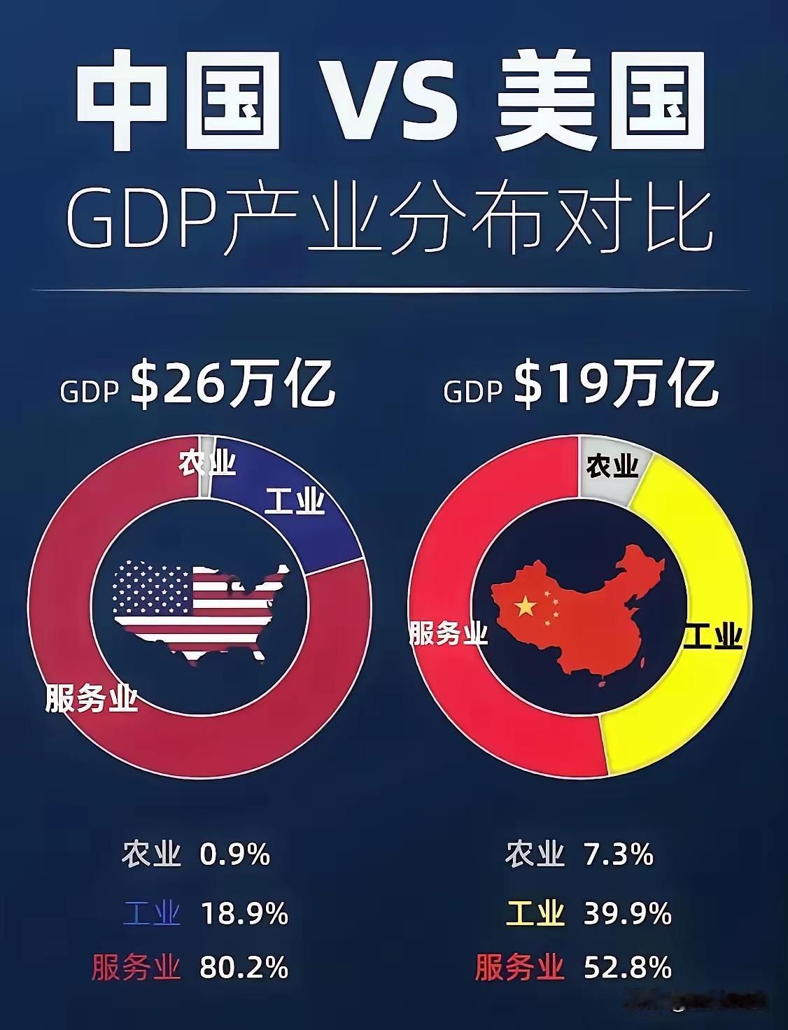 有一条定律，当世界老二，逼近老美的75% GDP总值的时候。老美会不顾一切手段，