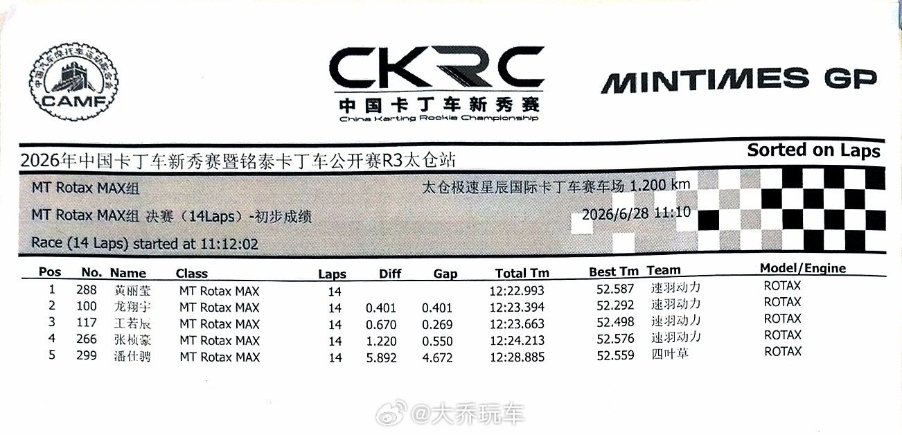 CKRC赛场收官有感✨这次发车状态直接在线起飞，起步瞬间二车完成超越，稳稳抢占先