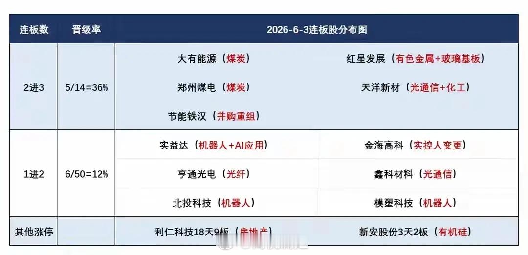科技、绿电持续跷跷板，短线行情锚定板块核心1. 盘面延续科技与绿电轮动拉扯的跷跷