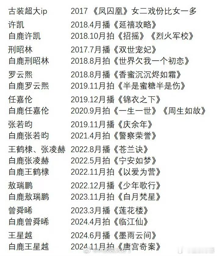 白鹿这一路走来也太牛了，不愧是超绝资源咖啊 