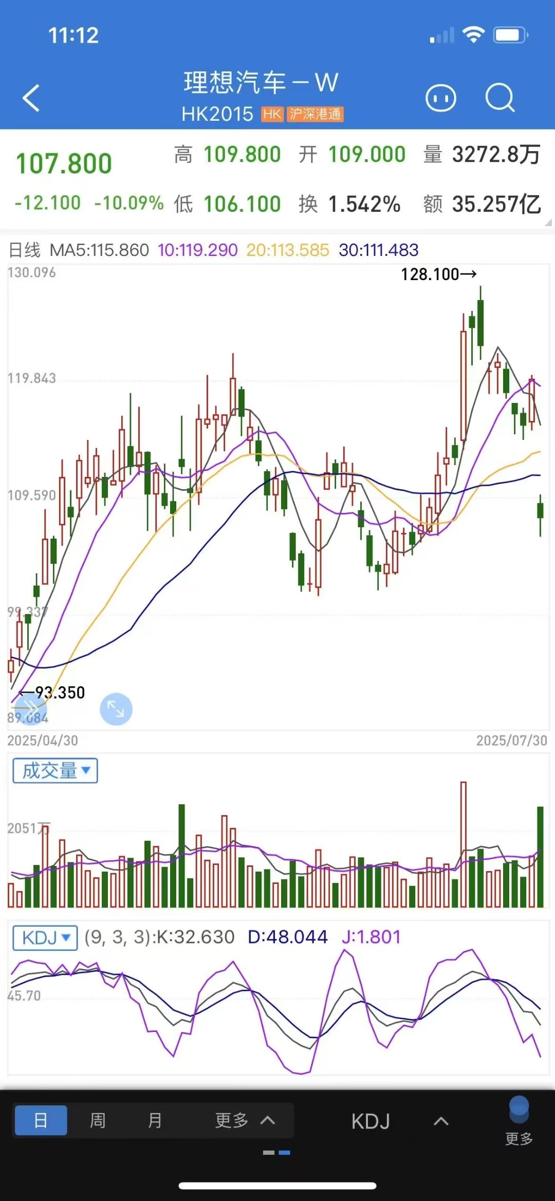 理想被舆论盯的太狠了……，理想的车开过的人心里其实清楚，产品不错的，固定的月销量