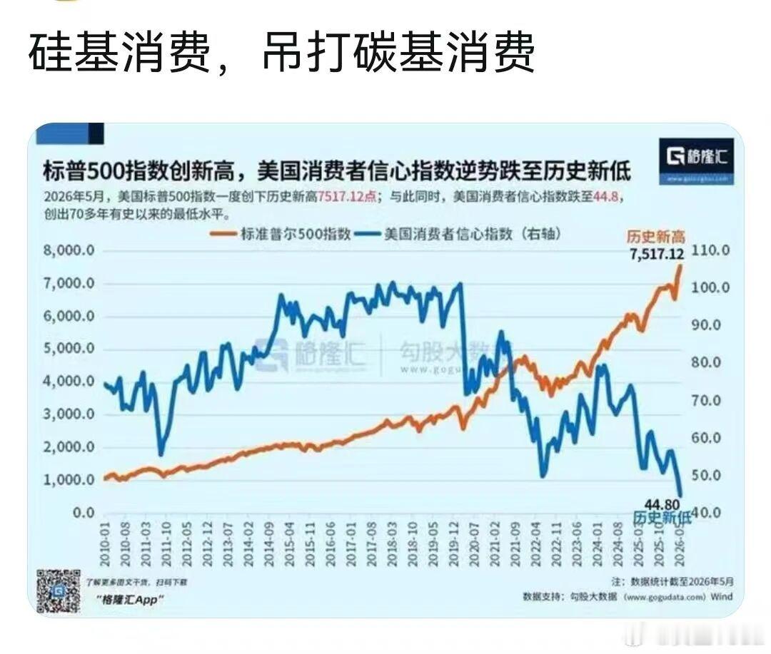 中韩美三国的AI牛市！ 