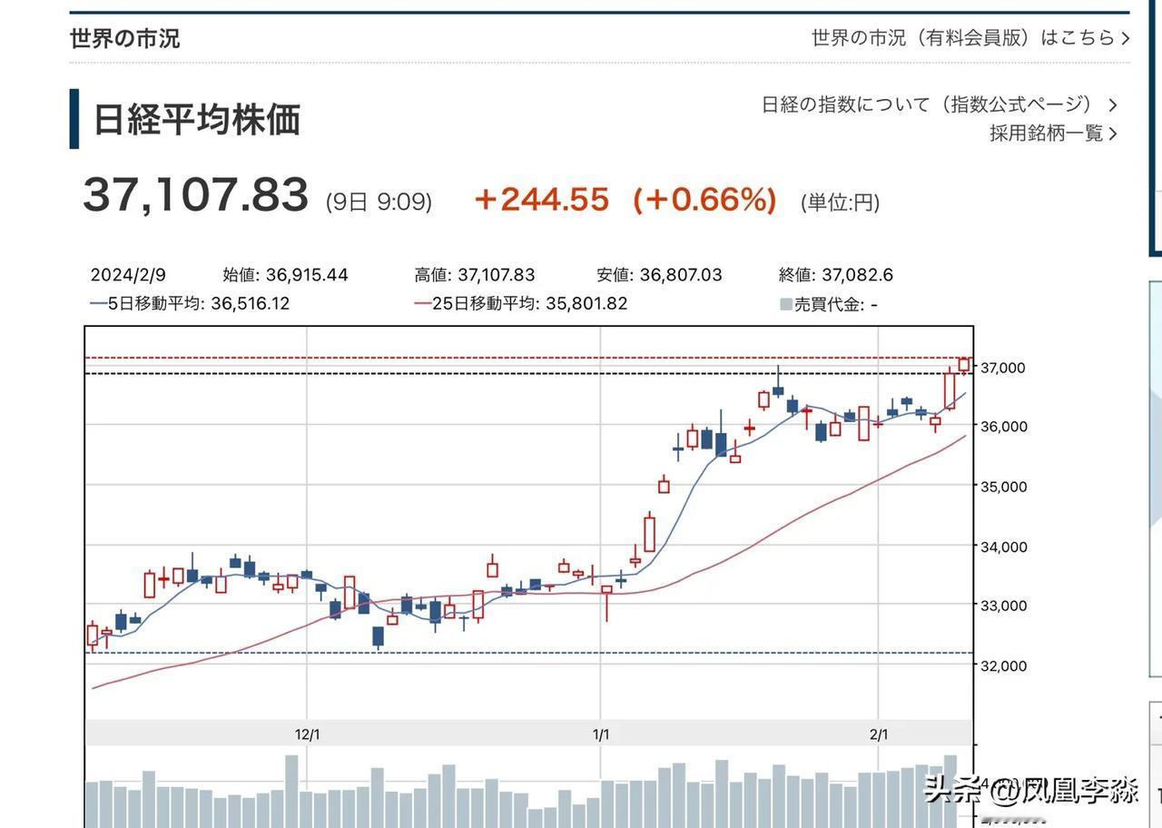 日经指数超37000点，34年来新高。