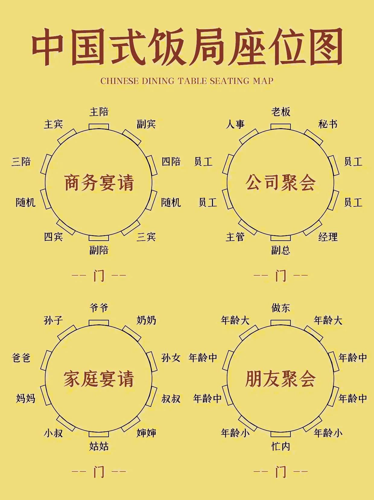中国式饭局座位图！
中国是礼仪之邦，宴席聚餐其实也是有很多讲究，特别是座位！一般