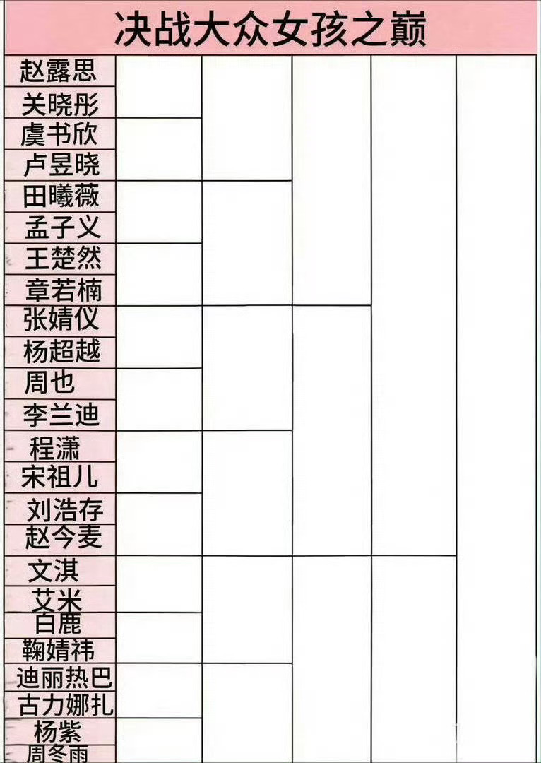 你们怎么选