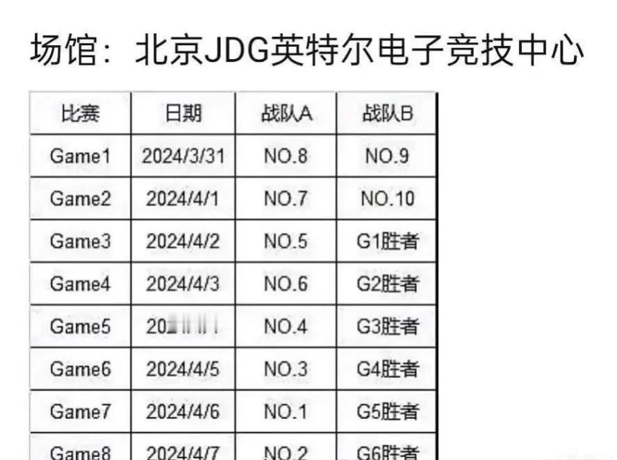 2024 LPL春季赛季后赛赛程曝光: 3月31日正式开始，BLG将于4月7日迎