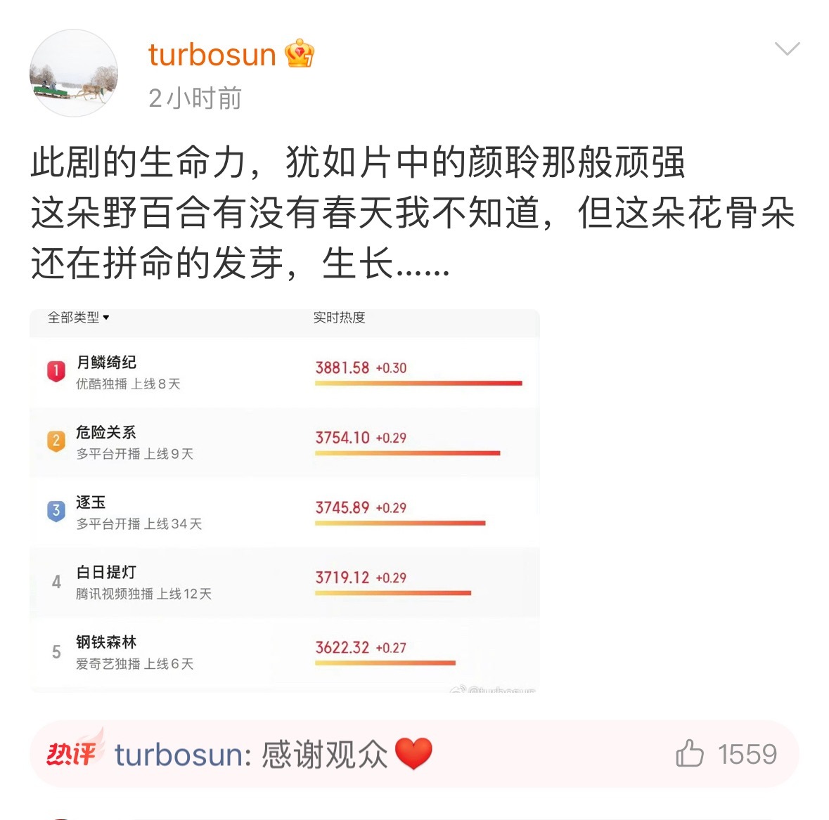 孙俪亲自发文了说明业内真的很看重数据… 