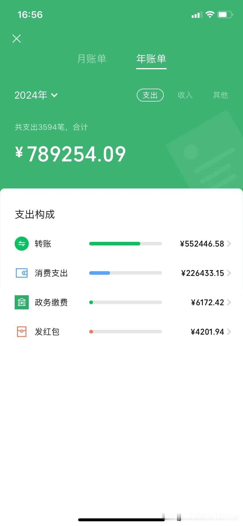 感觉2024就是个笑话，那么钱去哪里了😓