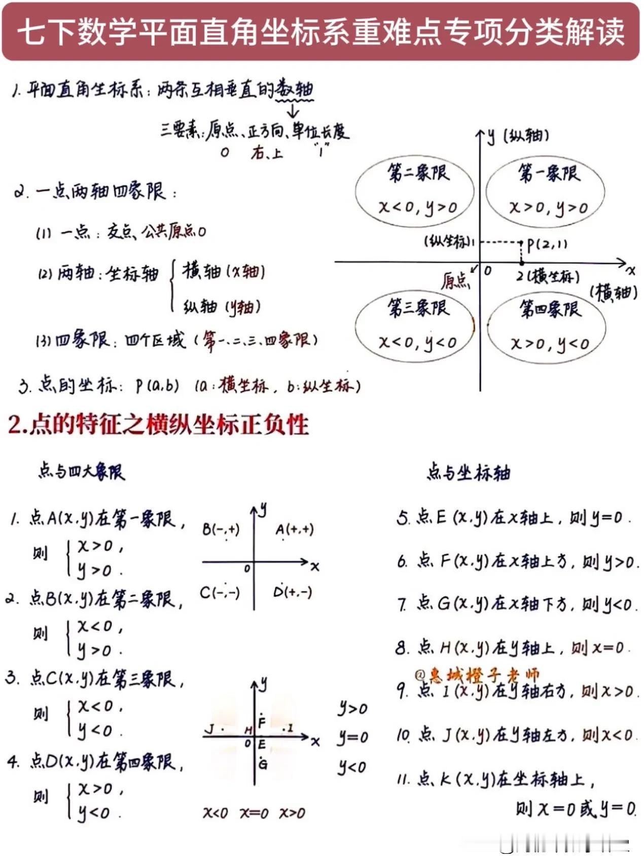 七下数学平面直角坐标系重难点专项分类解读