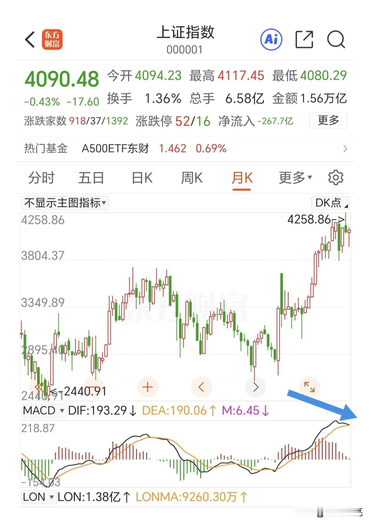 最近两个月线的重要任务是收一个实体中大阳线。

日线上，科技板块带动稳定指数，老