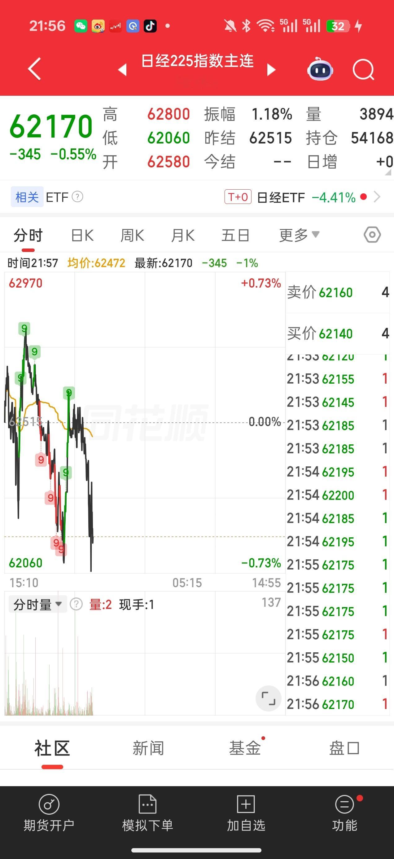 韩国监管层紧急出手夜盘继续稀巴烂了烂根子了康宁业绩不及预期 又开始暴跌这周还有好