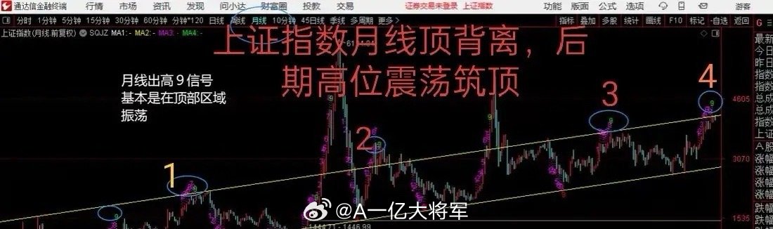 下一步基金投资方向要转变？    新的一年刚开始，基金投资就给了当头一棒，账户大