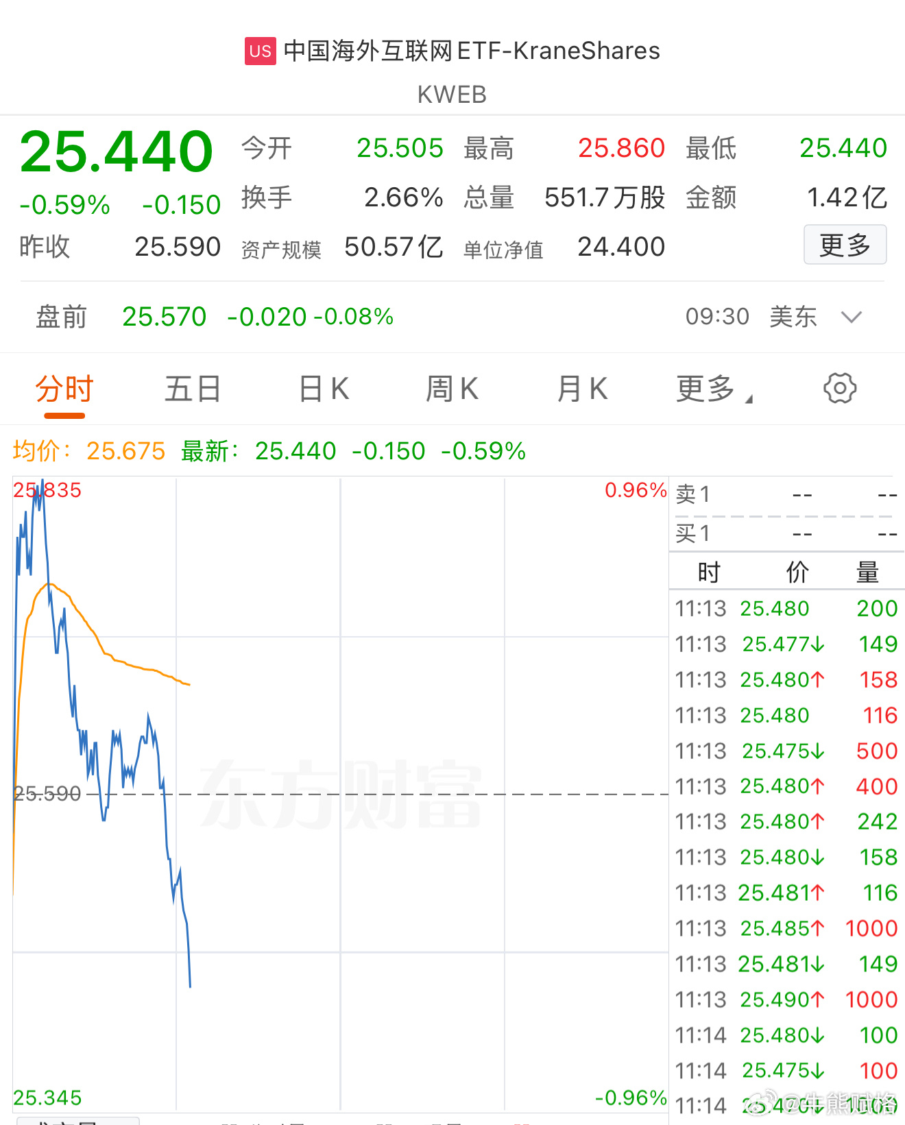恒生科技港股