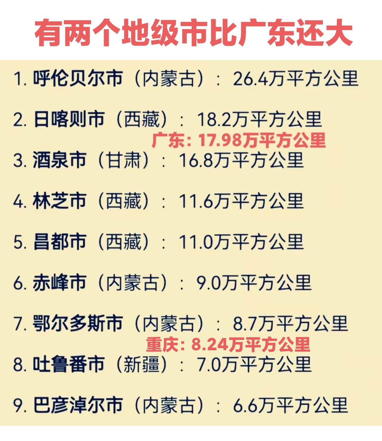 中国居然有两个地级市面积比广东还大，有7个地级市面积比重庆还大。这些城市主要在内