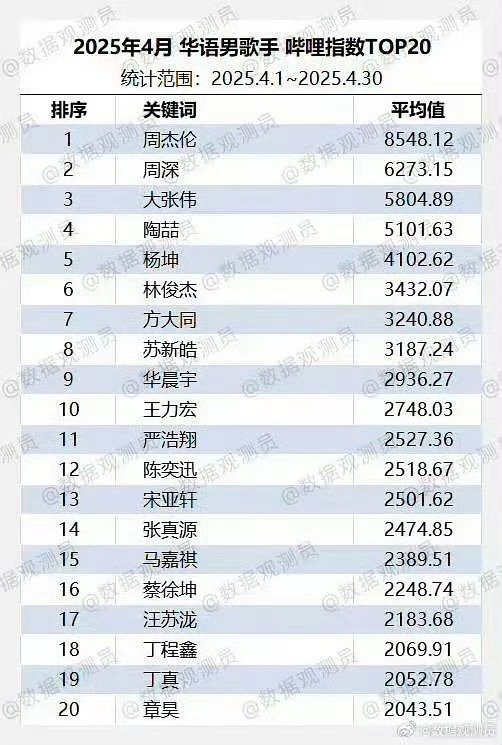 TOP娘就应该看看这些脱氵数据呀！ ​​​