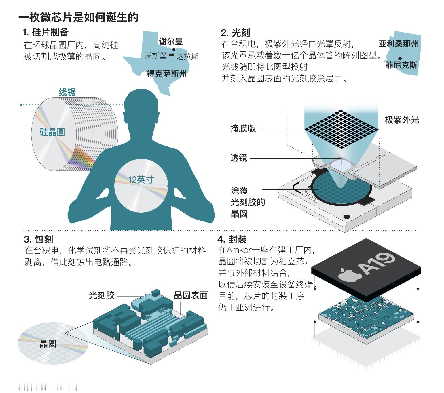 《华尔街日报》的一篇报道揭示了苹果公司（Apple）试图在芯片制造这一核心领域摆