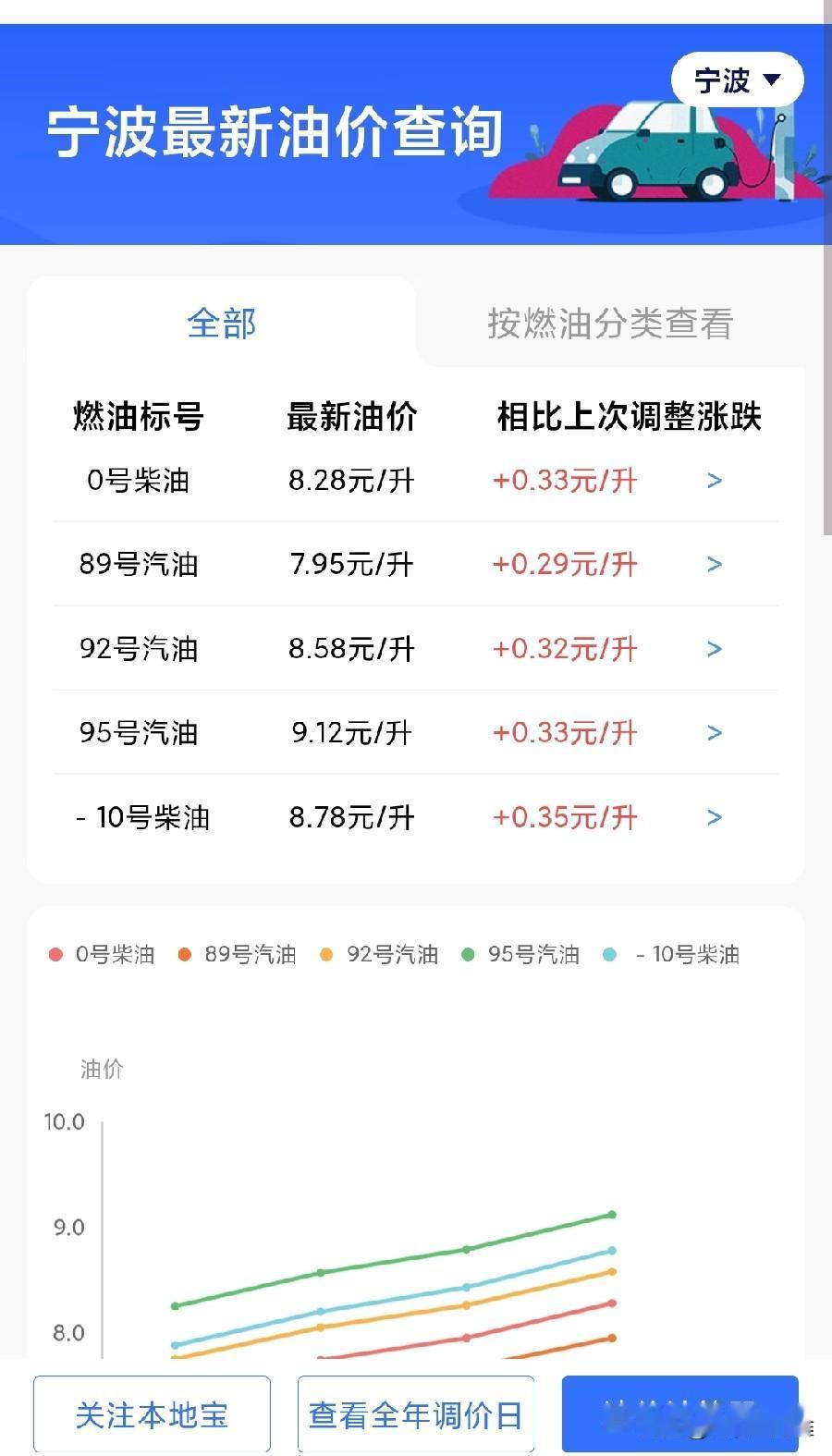 今年中秋国庆外出大市旅游的人会比往年减少许多！
像中秋一样，身边的朋友都选择家门