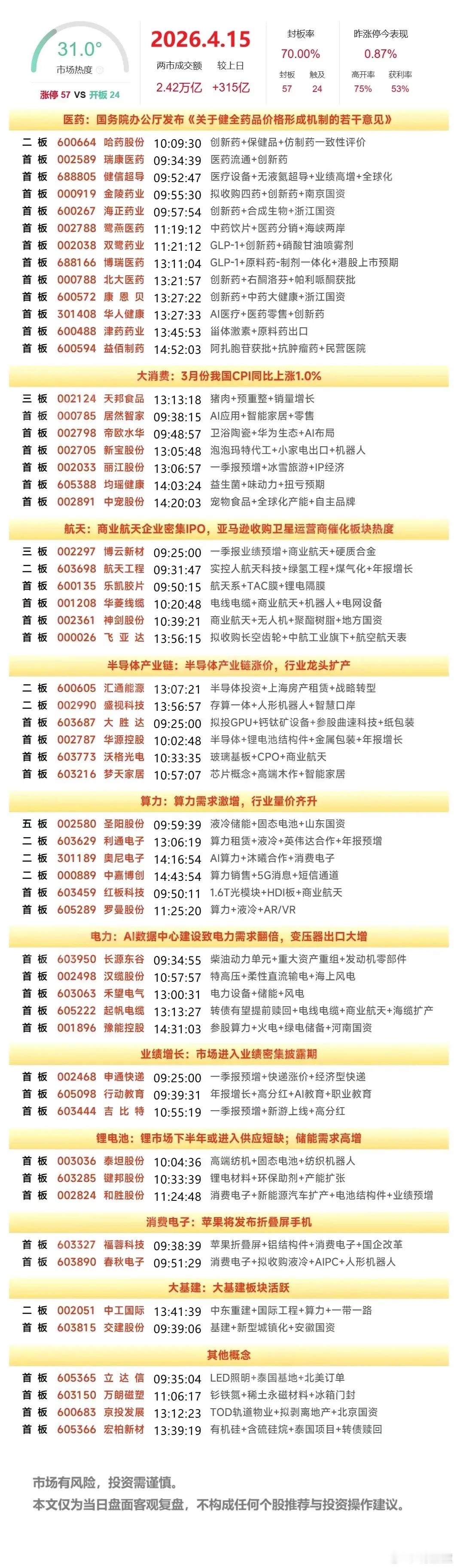 4月15日盘面复盘：5大核心标的隔日走势深度解析我要表演了，快来看看今日核心标的