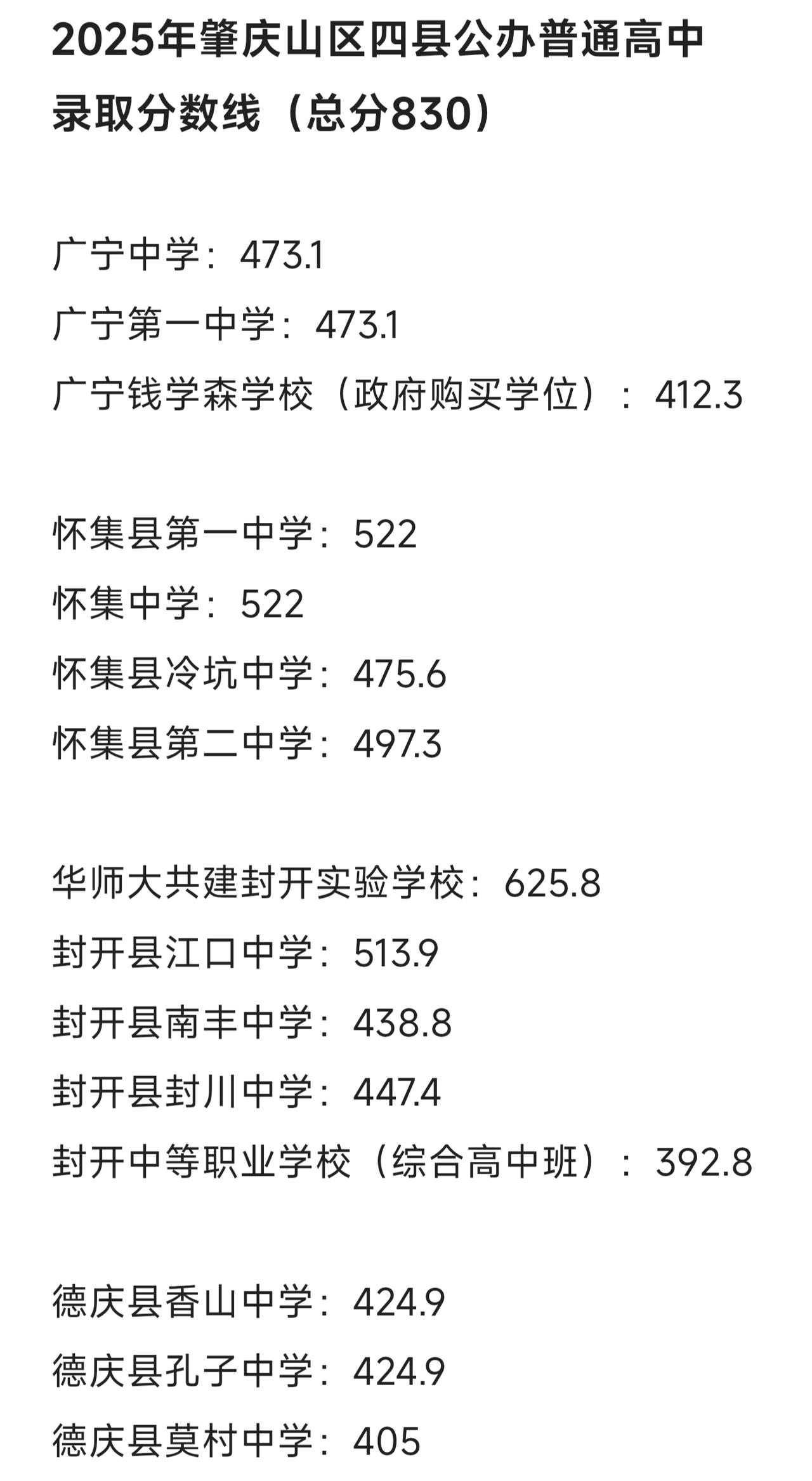 2025年肇庆广宁、怀集、德庆、封开公办普通高中录取分数线，大家可以参考一下。2