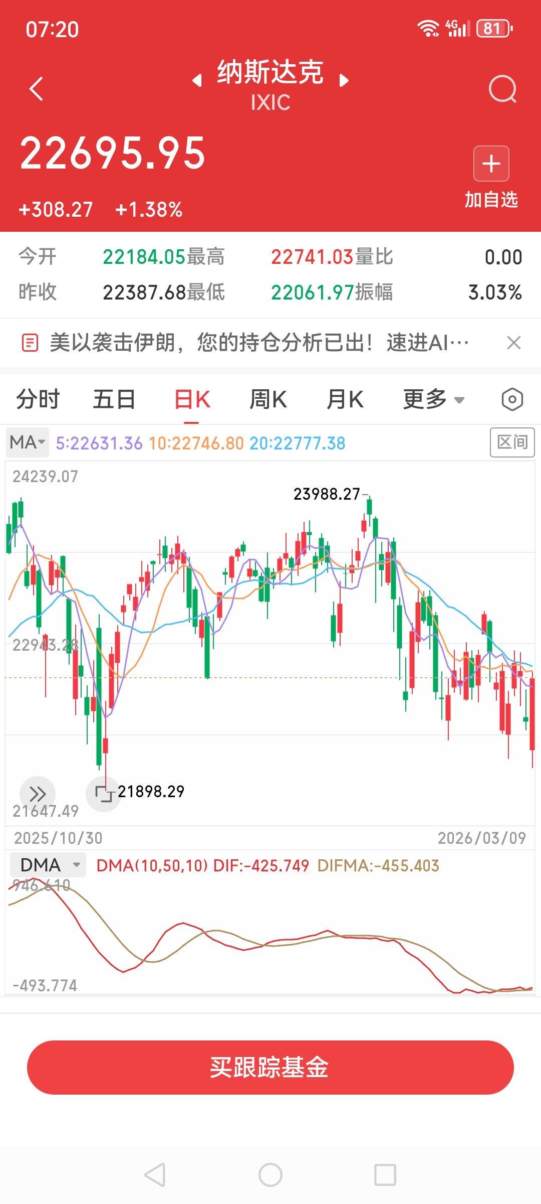 这个老男人的影响真是不可小觑，嘴皮随便说一说就可以影响世界，说打就打，说停就涨，